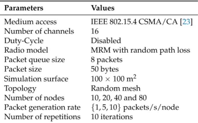 Table 1. Simulation parameters.