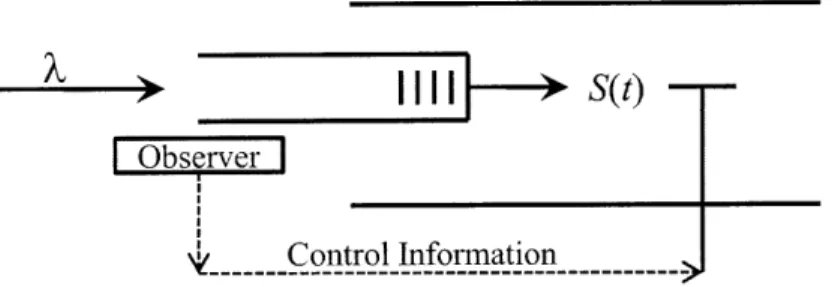 Figure  2-8:  A  single  server  queue  with  service  rate  control.