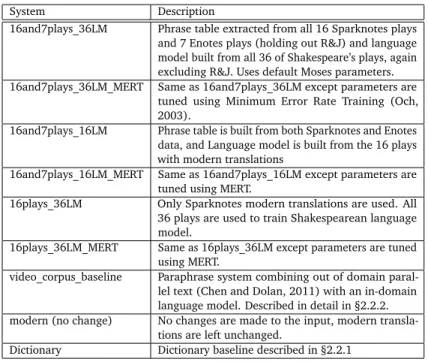 Table 4: Descriptions of various systems for Shakespearean paraphrase. Romeo and Juliet is held out for testing.