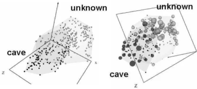 Figure 9: Left: VR-space with a representation of the 345 rules for the cave-prp-data set.