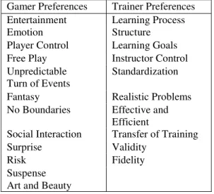 Table 1. Comparison of gamers’ and trainers’ 