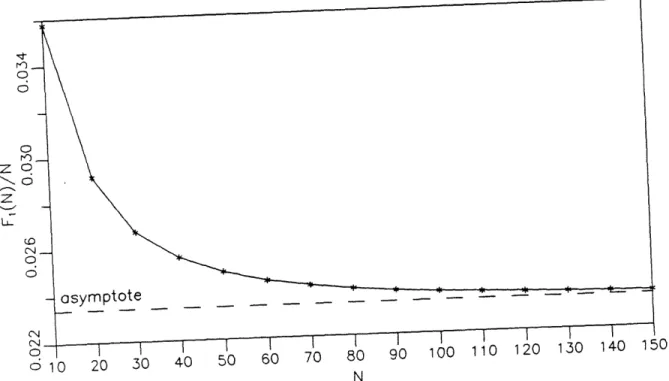 Figure  2:  The  ratio  of the  expected  two-stage  cost  and  the  initial  number  of  targets  N  vs