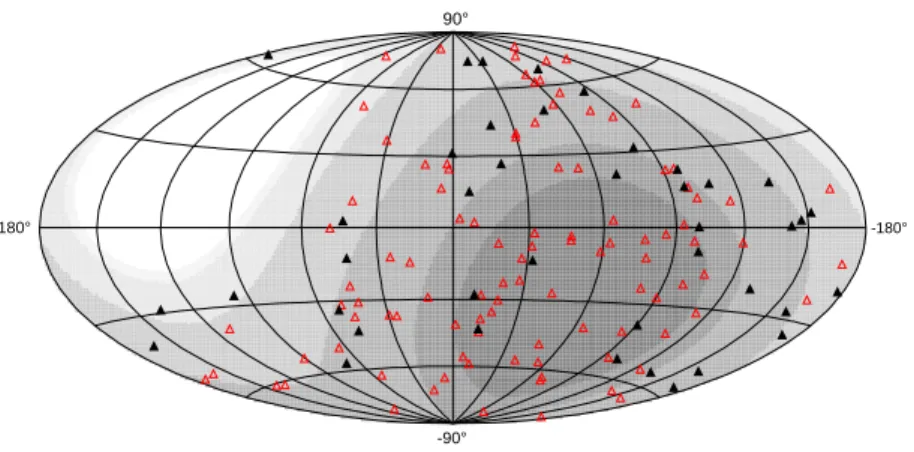 Figure 4. Skymap in galactic coordinates of the candidates which triggered the alert system