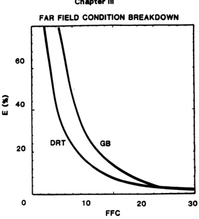 Figure  5b.  (top)  far  field  condition  breakdown  for  DRT  and  GB,  and  (bottom)  high  fre- fre-quency condition  breakdown  for DRT  and  GB.