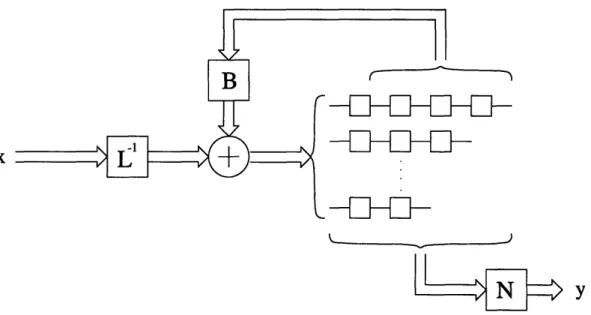 Figure  2-1:  A  controller  form  realization  of a  rate  k/n convolutional  encoder.