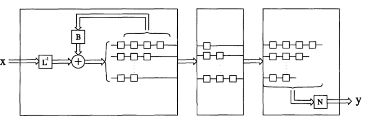 Figure  2-2:  Representation  of  an  encoder  as  a  precoder  followed  by  a  feed-forward encoder.