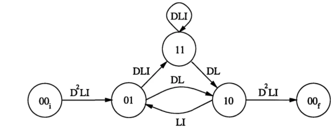 Figure  2-7:  The  modified  state  diagram  of  a  rate  1/2  feed-forward  convolutional encoder.