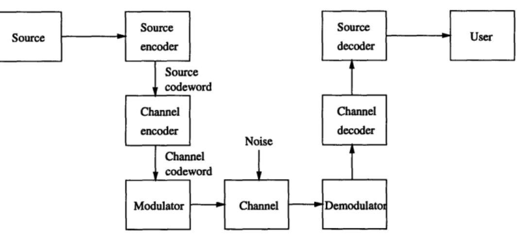 Figure  1-1:  A  digital communications  system.
