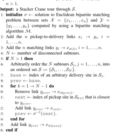 Fig. 4. Sample execution of the SPLICE algorithm. The solution to the EBMP is σ(1) = 2, σ(2) = 3, σ(3) = 1, σ(4) = 5, σ(5) = 6, and σ(6) = 4