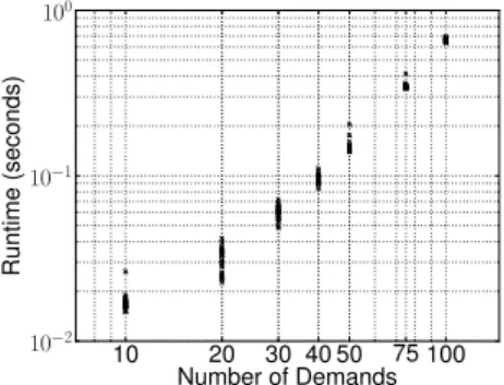Fig. 7. Runtime factors for the SPLICE algorithm as a function of the problem size n. Each column records 25 random observations.