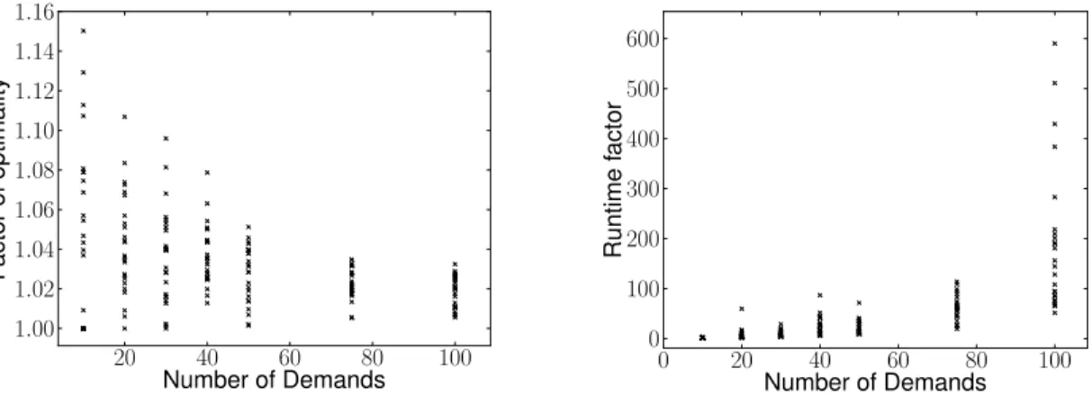Fig. 5. Performance of the SPLICE algorithm over twenty-five trials in each size category