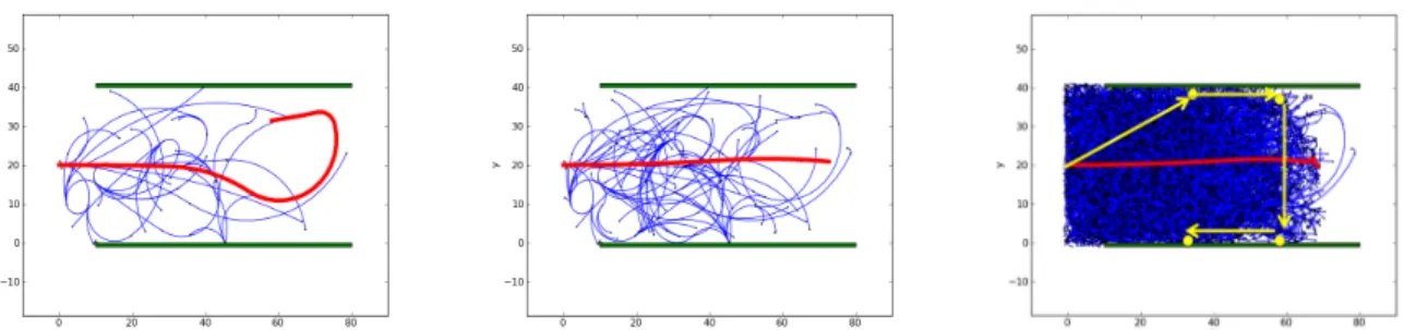 Fig. 8. Third case study: the algorithm converges close to the optimal inspection trajectory, at the same time the TSP and art-gallery approaches fail to give a trajectory close to the optimal one (cost 126.6 units, yellow dots show the optimal art-gallery
