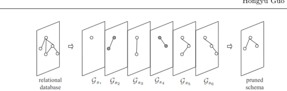 Fig. 2 Search and construct subgraphs
