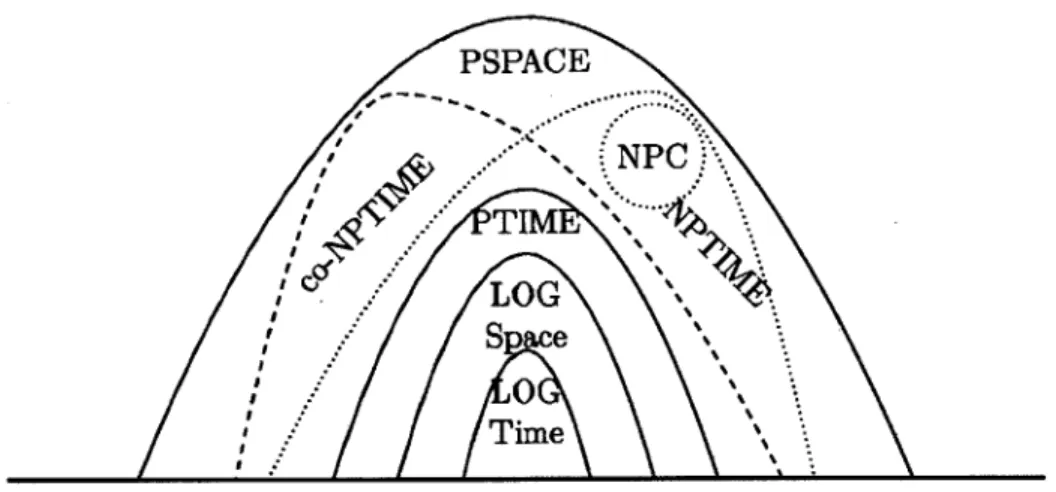 Figure 1-5:  The simple  planning problem is a PSPACE-hard  and a PSPACE-complete problem  (adapted  from  [100J).