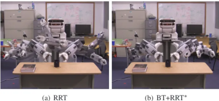 Fig. 1. Given the goal of taking both arms of the PR2 from an initial pose underneath the table to the pre-grasp pose with the end effectors near the mug, (a) the RRT typically results a plan involving unnecessary actuation of several joints while (b) our 