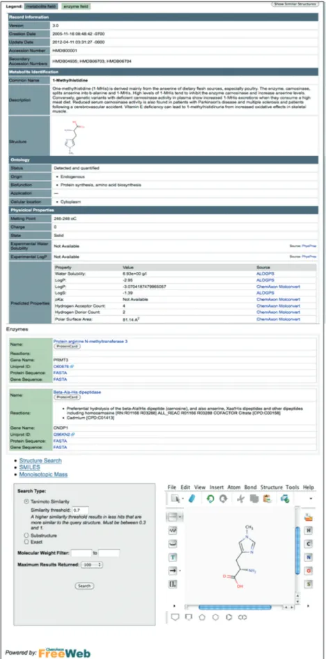 Figure 1. A screenshot montage of the different HMDB views showing the new layout of the MetaboCards and the new structure search tool.