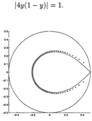 Figure  2-2:  Zeros  of  Bp(y)  approach  the  lemniscate:  14y(1  - y)I  1.
