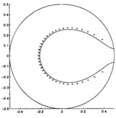 Figure  2-4:  All  zeros  lie  outside  the  curve  1 4 y(1  - y)I  = 21/p,  p  = 40.