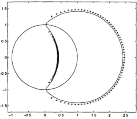 Figure  2-6:  H 70  has  70  zeros  at  z  =  -1  (not  shown  in  the  graph)  and  69  zeros  inside the  unit  circle