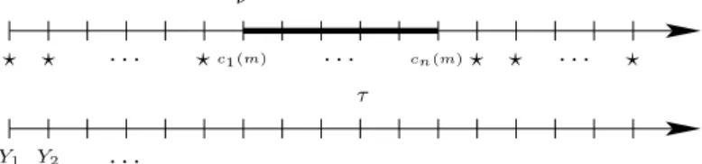 Fig. 1. Graphical depiction of the transmission matrix for an asynchronous discrete memoryless channel