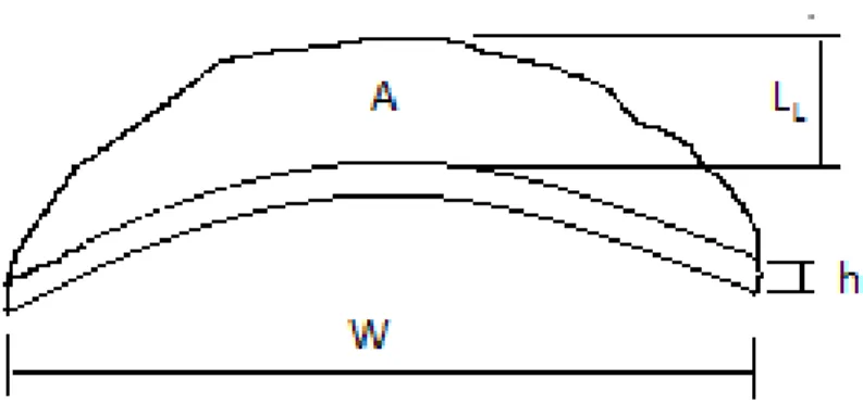 Figure 1. Characterization of a broken ice piece 