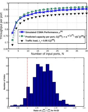 Fig. 6. Performance of the CSMA policy for the network in Figure 3 with symmetric load