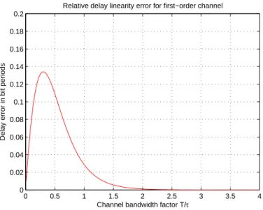 Figure 2-12: Deviation from transition delay linearity for a first-order channel.