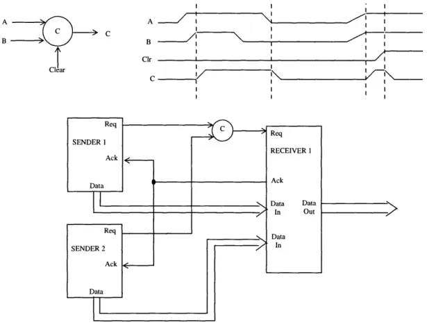 FIGURE 4.  C-element  and Example