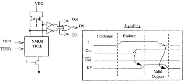 FIGURE 9.  DCVSL  Blocks  with  Control Blocks