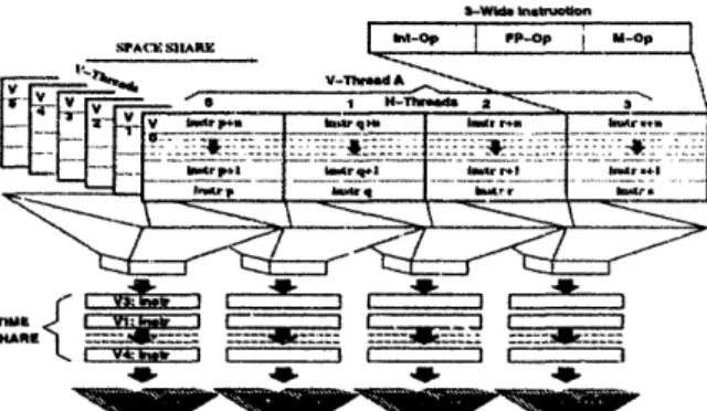 Figure 5:  V-Thread and H-Thread  organization  of the M-Machine.