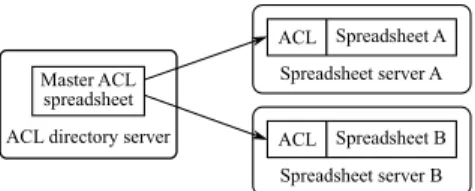 Figure 5: Setup for the spreadsheet application attack scenarios.