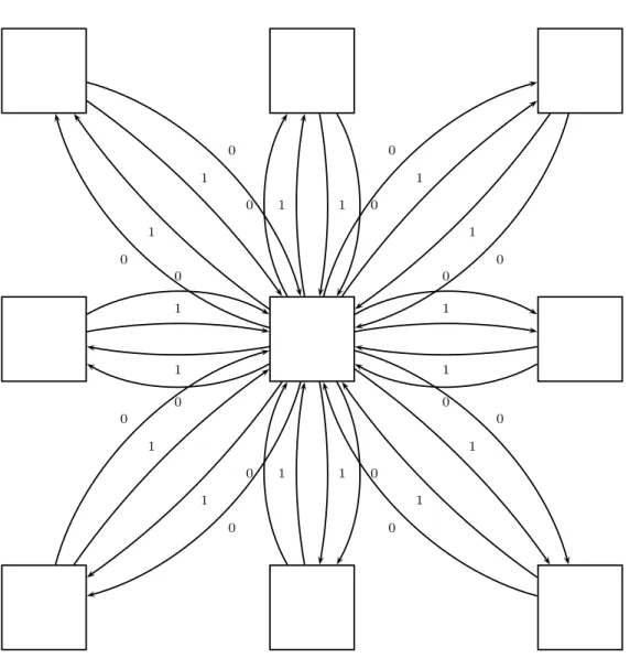 Figure 2-3: Edges of one ALA cell