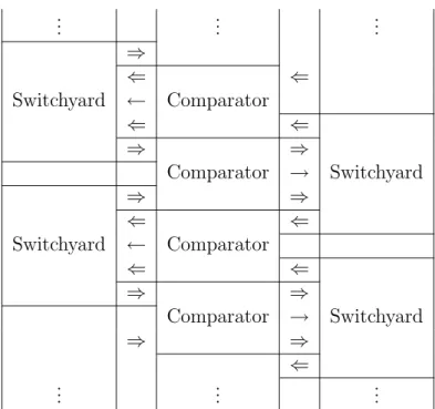 Figure 3-4: Block-level architecture of bubble sort in the Logic CA