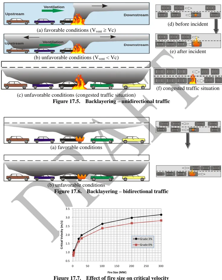 Figure 17.6.  Backlayering – bidirectional traffic 