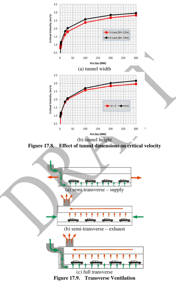 Figure 17.9.  Transverse Ventilation 