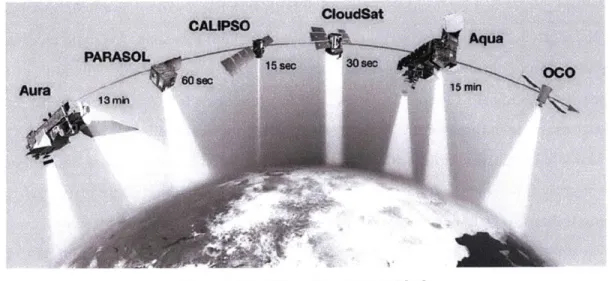 Figure  2-4: Satellites of  the "A-Train" [19]