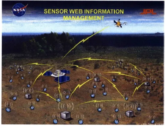Figure 2-9: Sensor Web  Diagram  [26]