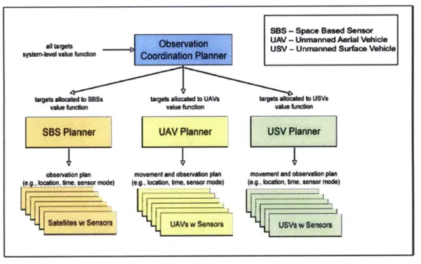 Figure 2-11:  EPOS Structure  [30]