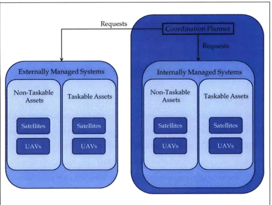 Figure  3-2: Planning Systems