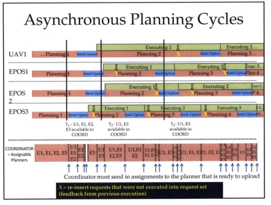 Figure 3-4:  Defining Planning Periods