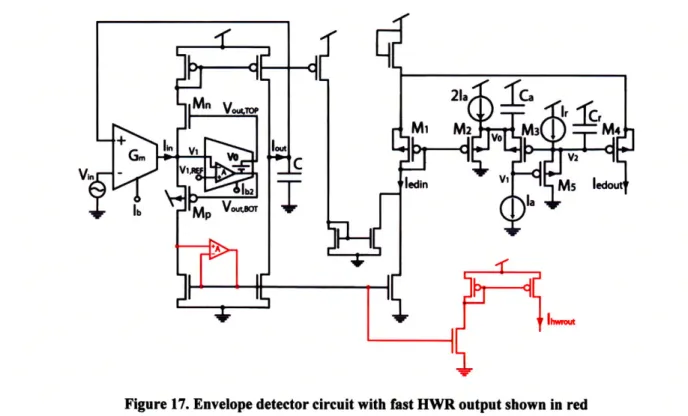 Figure 17.  Envelope  detector circuit with  fast HWR output shown  in red