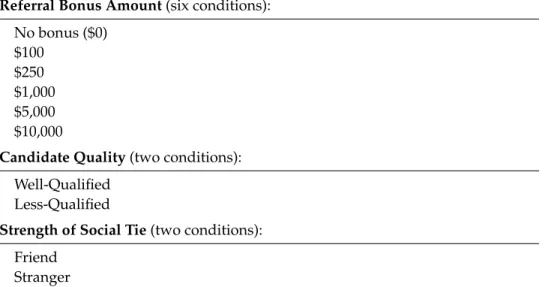 Table 1: The 24 varying conditions comprising the experimental vignette study.