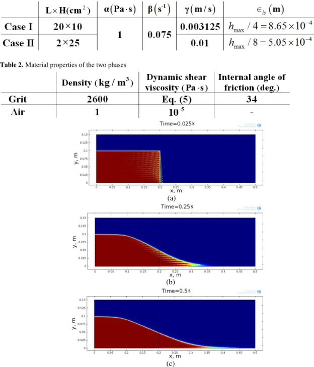Table  1.  Initial  geometries  of  the  investigated  piles  and  numerical  parameters  needed  for  computations