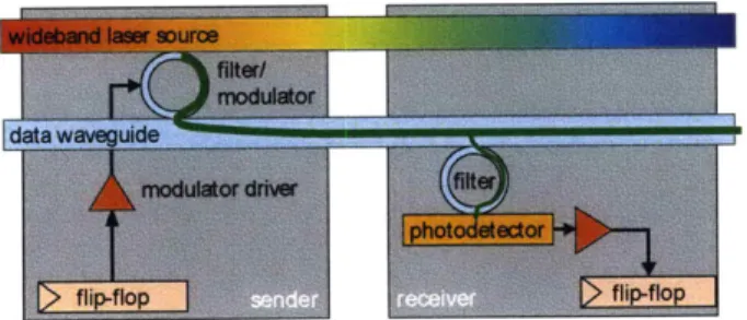 Figure  2-1:  Optical transmission  of a single bit