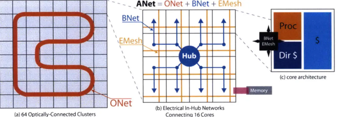 Figure  5-4:  ATAC  Network Architecture