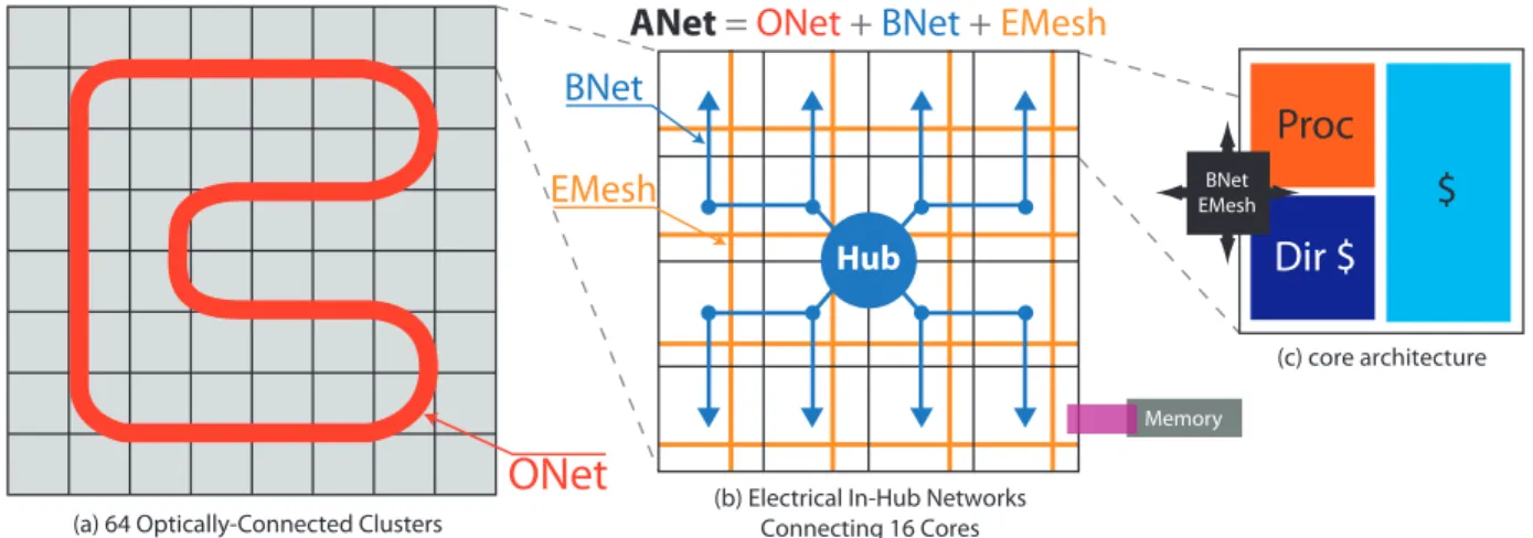 Figure 1: ATAC architecture overview