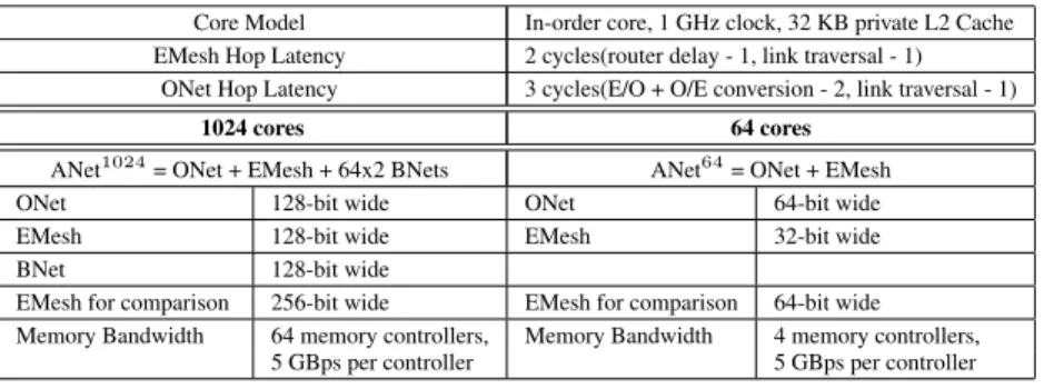 Table 1: Target System Architecture Configuration Parameters