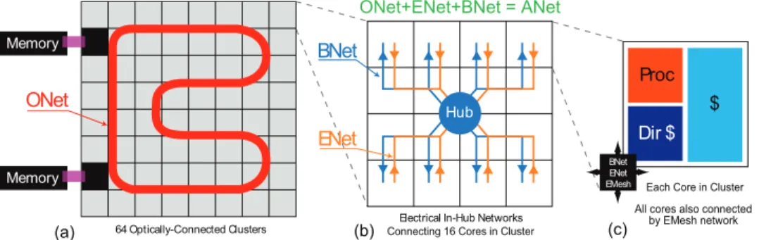 Fig. 1. ATAC architecture overview