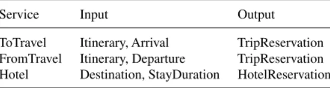 Table 3. Input and output service parameters