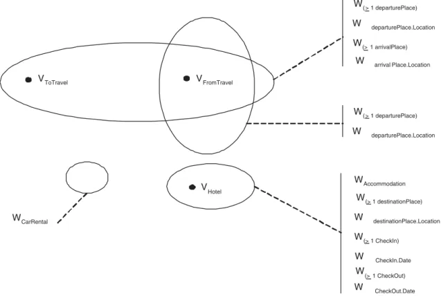 Fig. 1. Example of a hypergraph